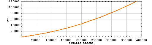 three-point quadratic-fit curve