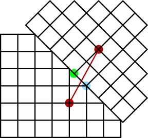 incommensurable grids
