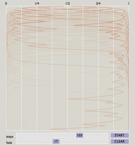 screen image of zenowalk applet