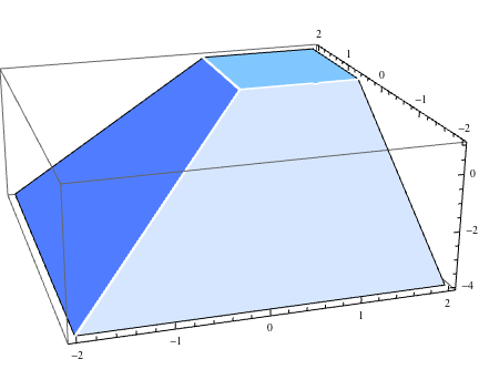 xy-polynomial-3d.png