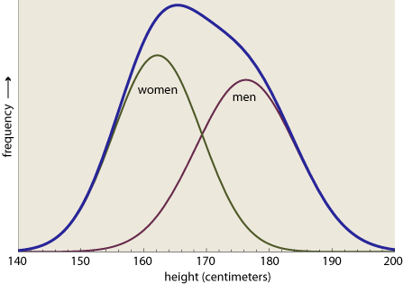 three-distributions.png