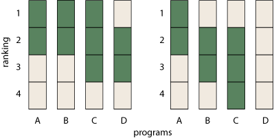 two impossible sets of rank-ranges
