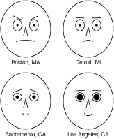 ChernoffFaces.png