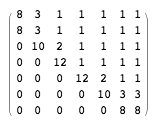 {8, 3, 1, 1, 1, 1, 1}, {8, 3, 1, 1, 1, 1, 1}, {0, 10, 2, 1, 1, 1, 1}, {0, 0, 12, 1, 1, 1, 1}, {0, 0, 0, 12, 2, 1, 1}, {0, 0, 0, 0, 10, 3, 3}, {0, 0, 0, 0, 0, 8, 8}” border=”0