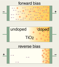 working diagram of the a memristor based on ion drift