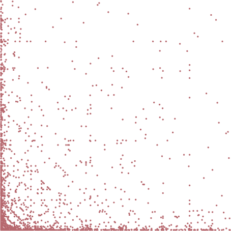 the array of abc-hits for all a and b less than 1,000,000 (from abc@home)