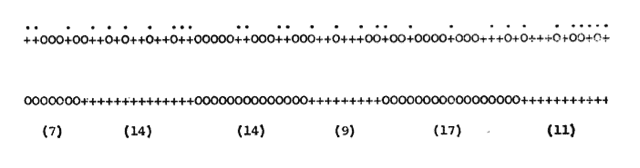 Schelling typewriter model 1971