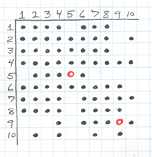 Matrix of rectangles