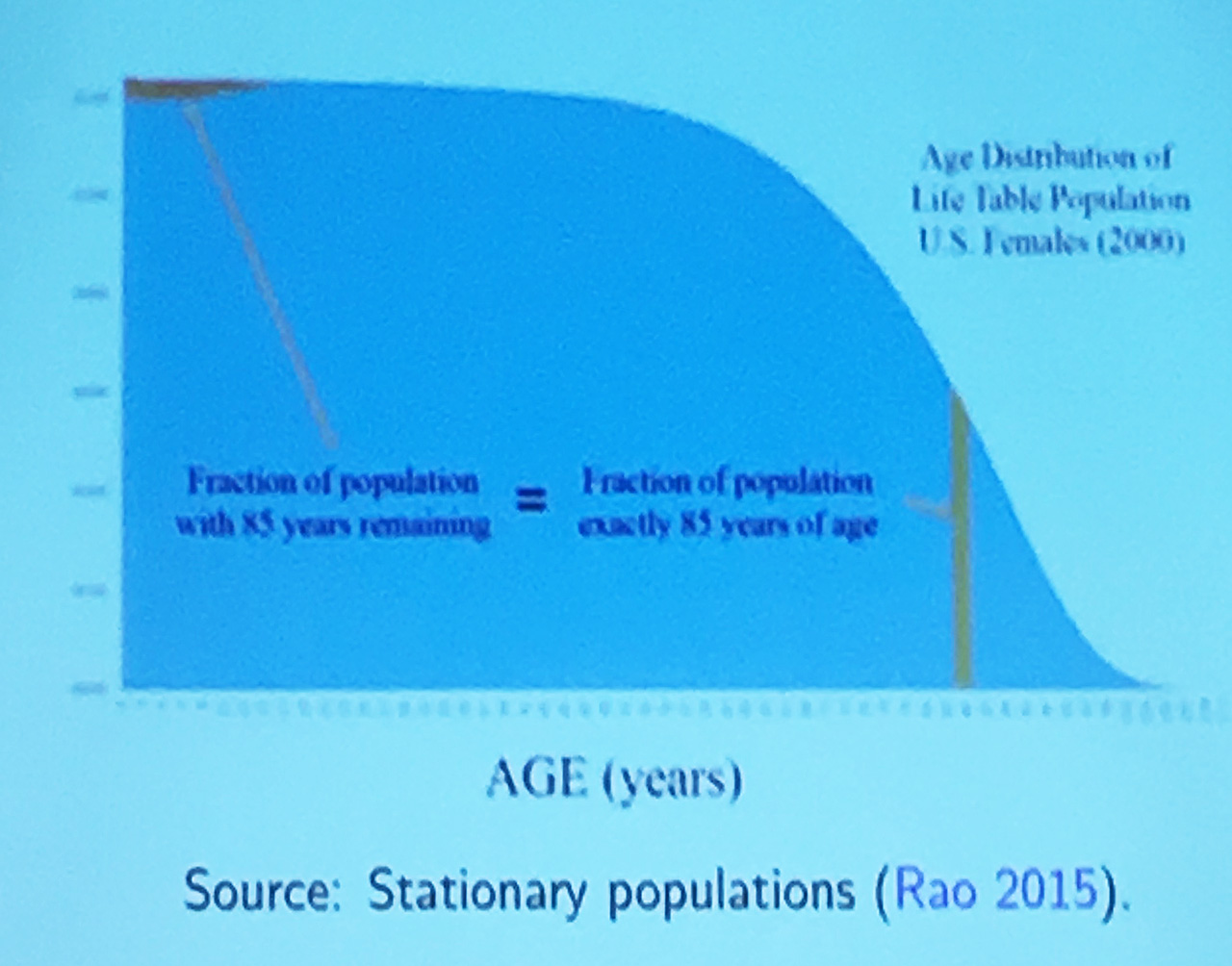 Carey's Equality for 80 years