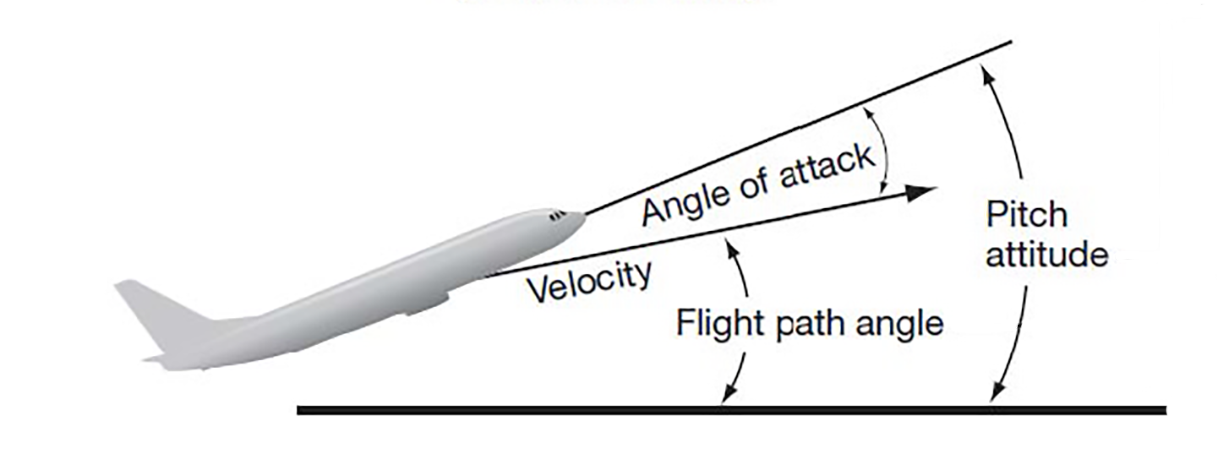 Le Vie angle of attack diagram detail