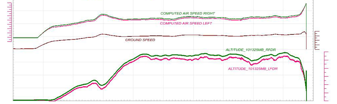 Lion Air 610 flight data chart alt and ias details