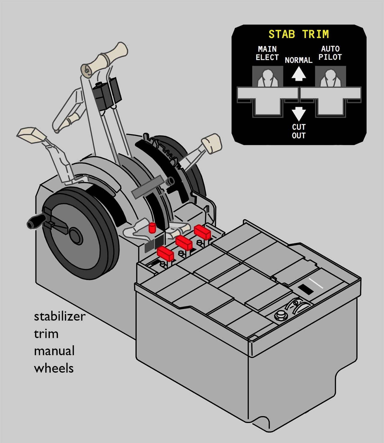 Center console trim wheels