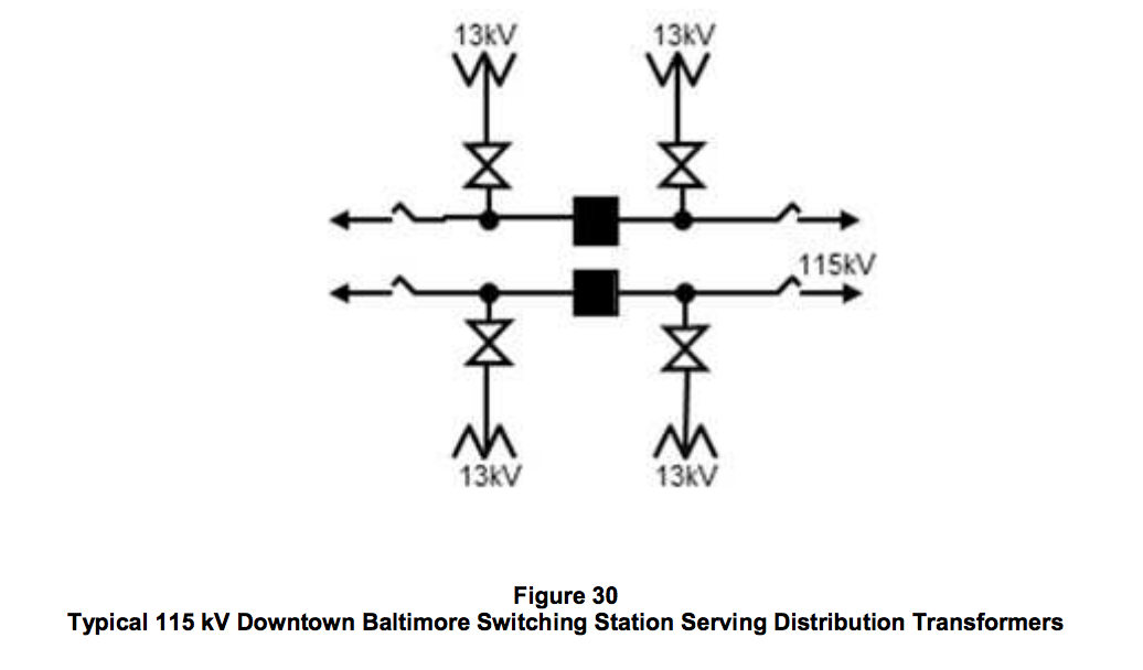 Typical downtown Baltimore dist substation