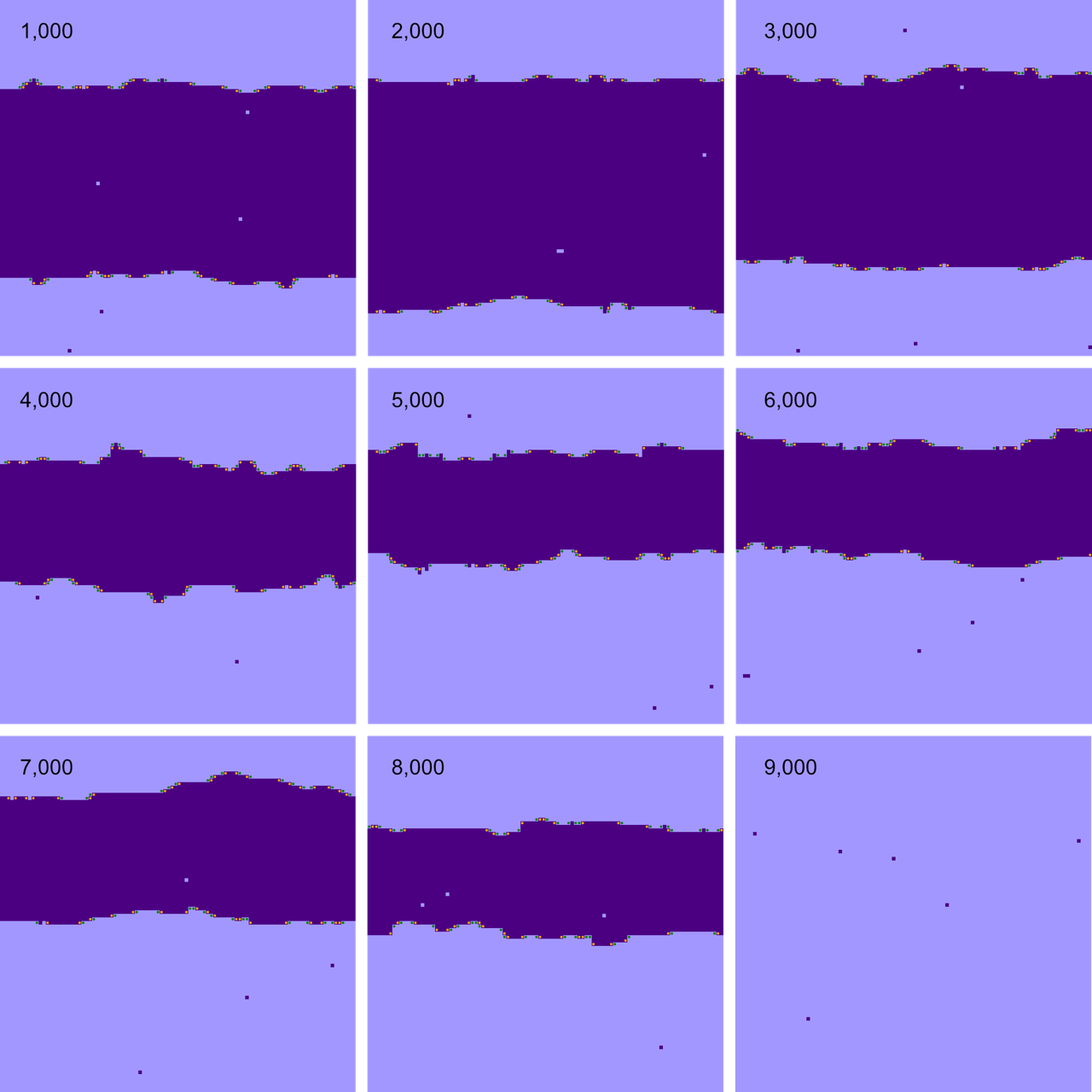 Extinction of a river at T=1 nine panels