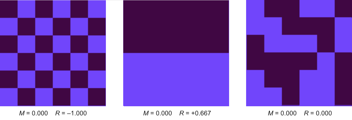Three patterns with magnetization zero.