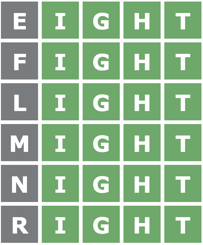 The IGHT catastrophe